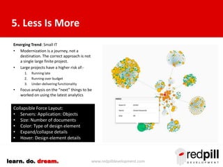 www.redpilldevelopment.comlearn. do. dream.
5. Less Is More
Emerging Trend: Small IT
• Modernization is a journey, not a
destination. The correct approach is not
a single large finite project.
• Large projects have a higher risk of:-
1. Running late
2. Running over budget
3. Under-delivering functionality
• Focus analysis on the “next” things to be
worked on using the latest analytics
Collapsible Force Layout:
• Servers: Application: Objects
• Size: Number of documents
• Color: Type of design element
• Expand/collapse details
• Hover: Design element details
 