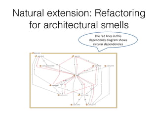 What if I don’t do
architecture refactoring?
 