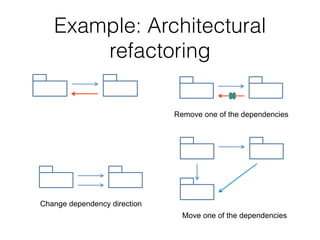 Agenda
• Introduction & motivation
• What is architectural
refactoring?
• Case studies in
architectural refactoring
• Challenges in architecture
refactoring
 