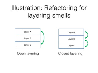 Code refactoring
margin = c.getMargin();
if (c instanceof AbstractButton) {
margin = ((AbstractButton)c).getMargin();
} else if (c instanceof JToolBar) {
margin = ((JToolBar)c).getMargin();
} else if (c instanceof JTextComponent) {
margin = ((JTextComponent)c).getMargin();
}
 