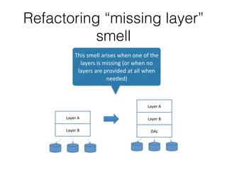 Example: Refactoring for
design smells
 