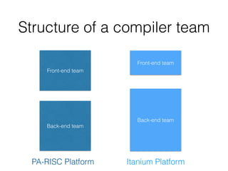 Illustration: Refactoring for
layering smells
Layer&A&
Layer&B&
Layer&C&
Layer&A&
Layer&B&
Layer&C&
Open layering Closed layering
 