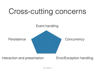 NFRs
Constraints
TechnologyCross-cutting
concerns
Others
(e.g.: overall
structure)
Dimensions of ADs
 