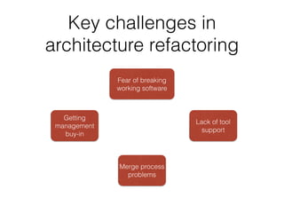 Cross-cutting concerns
Error/Exception handling
ConcurrencyPersistence
Event handling
Interaction and presentation
Source: SWEBOK v3
 