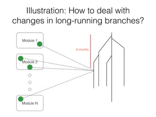 Lack of tool support
Unlike code refactoring, most
architectural refactoring is manual
due to lack of tool support!
 