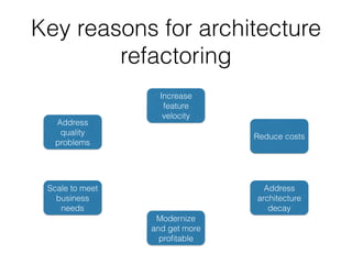 Refactoring a city?
 