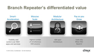 Branch Repeater’s differentiated value
   Smart-                                          Massive       Modular       Pay as you
 Acceleration                                       Scale      Architecture      Grow




   Visibility and                            Highest number      SDX open       Scale only
control over 500+                            of simultaneous    Architecture    When YOU
apps and services                             HDX sessions                       Need it!


© 2012 Citrix | Confidential – Do Not Distribute
 