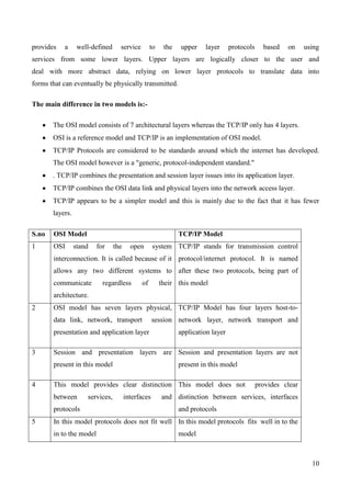 provides   a      well-defined     service        to    the   upper    layer      protocols     based   on     using
services from some lower layers. Upper layers are logically closer to the user and
deal with more abstract data, relying on lower layer protocols to translate data into
forms that can eventually be physically transmitted.

The main difference in two models is:-

       The OSI model consists of 7 architectural layers whereas the TCP/IP only has 4 layers.
       OSI is a reference model and TCP/IP is an implementation of OSI model.
       TCP/IP Protocols are considered to be standards around which the internet has developed.
       The OSI model however is a "generic, protocol-independent standard."
       . TCP/IP combines the presentation and session layer issues into its application layer.
       TCP/IP combines the OSI data link and physical layers into the network access layer.
       TCP/IP appears to be a simpler model and this is mainly due to the fact that it has fewer
       layers.

S.no   OSI Model                                              TCP/IP Model
1      OSI       stand   for     the     open       system TCP/IP stands for transmission control
       interconnection. It is called because of it protocol/internet protocol. It is named
       allows any two different systems to after these two protocols, being part of
       communicate         regardless        of        their this model
       architecture.
2      OSI model has seven layers physical, TCP/IP Model has four layers host-to-
       data link, network, transport                session network layer, network transport and
       presentation and application layer                     application layer

3      Session and presentation layers are Session and presentation layers are not
       present in this model                                  present in this model

4      This model provides clear distinction This model does not                              provides clear
       between       services,         interfaces      and distinction between services, interfaces
       protocols                                              and protocols
5      In this model protocols does not fit well In this model protocols fits well in to the
       in to the model                                        model



                                                                                                                 10
 