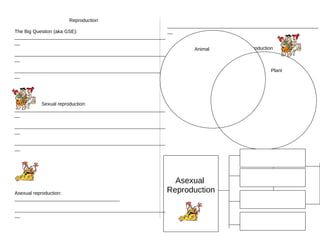 Reproduction
                                                         ________________________________________________________
The Big Question (aka GSE):                              __
________________________________________________________
__
                                                                   Animal       Sexual Reproduction
________________________________________________________
__

________________________________________________________                                       Plant
__




          Sexual reproduction:
________________________________________________________
__

________________________________________________________
__

________________________________________________________
__




                                                             Asexual
Asexual reproduction:                                      Reproduction
_______________________________________

________________________________________________________
__
 