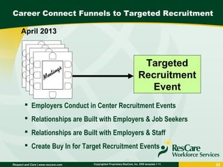 Respect and Care | www.rescare.com 22Copyrighted Proprietary ResCare, Inc. ERS template 1 11
Career Connect Funnels to Targeted Recruitment
 Employers Conduct in Center Recruitment Events
 Relationships are Built with Employers & Job Seekers
 Relationships are Built with Employers & Staff
 Create Buy In for Target Recruitment Events
Targeted
Recruitment
Event
April 2013
 