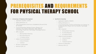 PREREQUISITES AND REQUIREMENTS
FOR PHYSICAL THERAPY SCHOOL
• University of Alabama Birmingham
– Application deadline: 12/01/16
– Rolling Admissions: no
– 75% of prerequisite course hours completed by the end of the
fall semester
– Course Prerequisites: Biological Science, Biology I & II,
Chemistry I & II, English Composition, Math, Medical
Terminology, Physics I& II, Psychology, Physiology, Statistics
– GRE is required:
• 56% Quantitative Reasoning
• 65% Verbal Reasoning
• 3.5 Analytical Writing
– Letters of recommendation:
• 2 physical therapists
• 1 professor
– 40 hours of observation
– Minimum GPA: 3.0
• Samford University
– Application deadline: 10/03/16
– Rolling Admissions: no
– Course Prerequisites: Anatomy & Physiology I & II, Biology I &
II, Chemistry I & II, Physics I & II, Pre-Calculus, Psychology,
Statistics
– GRE is required:
• 144 Quantitative Reasoning
• 153 Verbal Reasoning
• 4.0 Analytical Writing
– Letters of recommendation:
• 1 physical therapist
• 1 professor
• 1 employer/supervisor
– 30 hours of observation
– Minimum GPA: 3.0
 