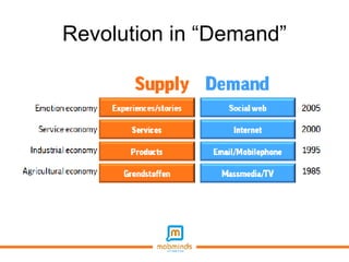 Revolution in “Demand” 