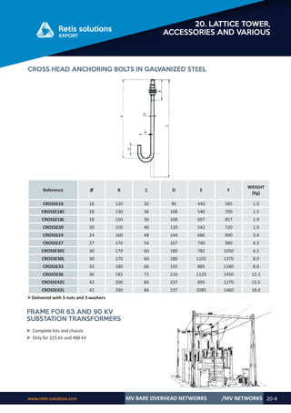 Retis english catalog