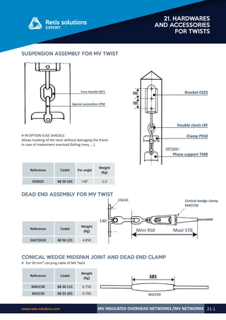 Retis english catalog