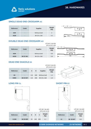 Retis english catalog