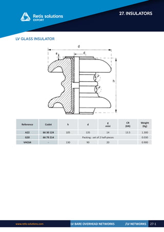 Retis english catalog