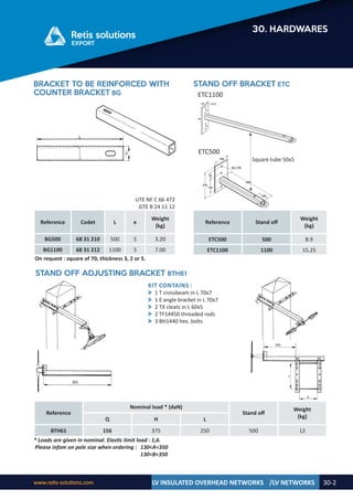 Retis english catalog