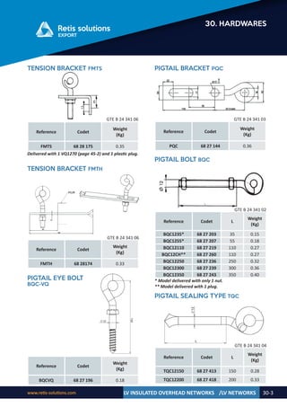 Retis english catalog