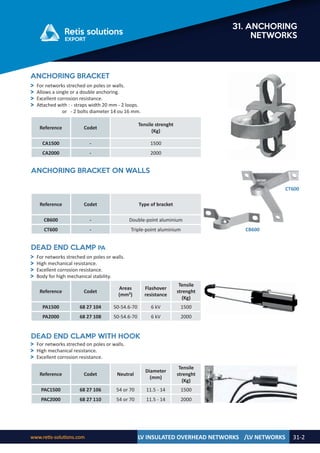 Retis english catalog