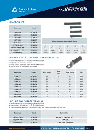 Retis english catalog