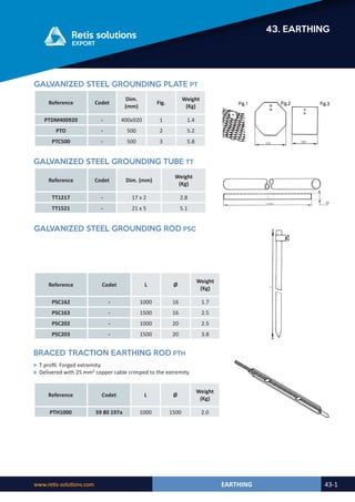 Retis english catalog