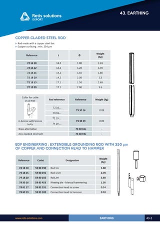 Retis english catalog