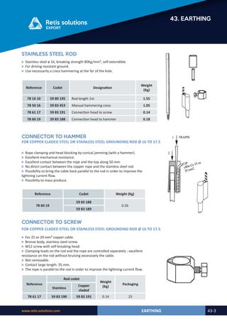 Retis english catalog