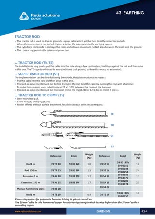 Retis english catalog