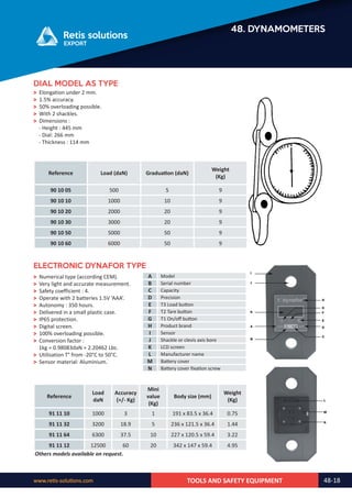 Retis english catalog