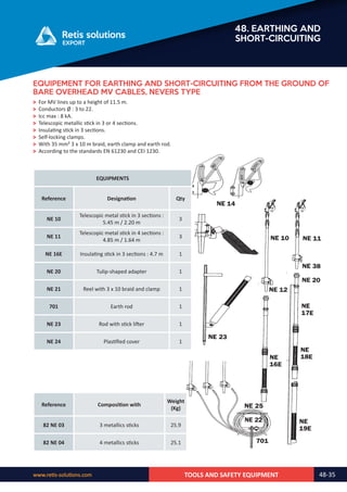 Retis english catalog