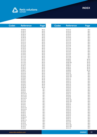 www.retis-solutions.com 10
INDEX
Reference Page
Codet Reference Page
Codet
ENERGY
85 10 32
85 10 33
85 10 40
85 10 45
85 10 55
85 10 60
85 11 36
85 11 37
85 11 44
85 11 45
85 11 46
85 11 47
85 11 48
85 11 49
85 11 65
85 11 66
85 11 67
85 11 68
85 11 69
86 00 05
86 00 08
86 00 100
86 00 15
86 00 25
86 00 45
86 00 60
86 00 80
86 01 08
86 01 10
86 01 100
86 01 130
86 01 15
86 01 20
86 01 25
86 01 30
86 01 35
86 01 40
86 01 45
86 01 50
86 01 55
86 01 65
86 01 75
86 01 85
86 02 08
86 02 10
86 02 100
86 02 130
86 02 15
86 02 20
86 02 25
86 02 30
86 02 35
86 02 40
86 02 45
86 02 50
86 02 55
86 02 65
86 02 75
86 02 85
86 11 08
86 11 10
86 11 100
86 11 130
86 11 15
48-4
48-5
48-5
48-4
48-4
48-4
48-4
48-4
48-4
48-4
48-4
48-4
48-4
48-4
48-4
48-4
48-4
48-4
48-4
48-10
48-10
48-10
48-10
48-10
48-10
48-10
48-10
48-9
48-9
48-9
48-9
48-9
48-9
48-9
48-9
48-9
48-9
48-9
48-9
48-9
48-9
48-9
48-9
48-9
48-9
48-9
48-9
48-9
48-9
48-9
48-9
48-9
48-9
48-9
48-9
48-9
48-9
48-9
48-9
48-9
48-9
48-9
48-9
48-9
80 88 06
81 00 10
81 00 12
81 00 14
81 00 16
81 00 18
81 01 10
81 01 12
81 01 14
81 01 16
81 01 18
81 02 00
81 10 10
81 10 20
81 10 30
81 10 40
81 10 50
81 11 10
81 11 20
81 11 30
81 11 40
81 11 50
81 11 60
81 20 12
81 20 14
81 20 16
82 00 07
82 01 10
82 01 30
82 01 45
82 02 00
82 03 00
82 03 01
82 03 03
82 03 04
82 03 05
82 NE 03
82 NE 04
84 03 01
84 03 02
84 04 10
84 13 01 P
84 13 12 P
84 13 40 P
84 13 41 P
84 13 43
84 13 44
84 15 01
84 25 01
84 25 32
84 25 32 P
84 25 42 P
84 30 01
84 40 32
84 40 33
84 40 34
84 80 02 P
85 00 11
85 00 11 P
85 10 20
85 10 24
85 10 24 P
85 10 25
85 10 30
48-31
48-32
48-32
48-32
48-32
48-32
48-32
48-32
48-32
48-32
48-32
48-32
48-32
48-32
48-32
48-32
48-32
48-32
48-32
48-32
48-32
48-32
48-32
48-32
48-32
48-32
48-33
48-33
48-33
48-33
48-33
48-34
48-34
48-34
48-34
48-34
48-35
48-35
48-1
48-1
48-2
48-1
48-1
48-1
48-1
48-1
48-1
48-2
48-2
48-3
48-1
48-1
48-2
48-3
48-3
48-3
48-3
48-4
48-4
48-5
48-4
48-4
48-5
48-5
 