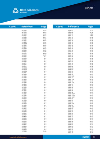 www.retis-solutions.com 13
INDEX
Reference Page
Codet Reference Page
Codet
ENERGY
93 90 11
94 00 00
94 01 05
94 01 12
94 02 20
94 02 25
94 02 30
94 02 35
94 05 25
94 05 30
94 05 35
94 07 24
94 07 26
94 07 32
94 07 35
94 14 45
94 15 00
94 15 18
94 15 21
94 17 02
94 19 16
94 19 24
94 20 00
94 20 20
94 30 02
94 31 01
94 31 02
94 31 03
94 31 04 B
94 31 11
94 31 11 A
94 31 12
94 31 12 A
94 31 21
94 31 22
94 32 00
94 32 03
94 32 05
94 32 06
94 32 10 SP
94 32 11 SP
94 32 12 SP
94 33 01
94 33 02
94 33 21
94 33 21 A
94 33 22
94 33 22 A
94 34 02
94 34 03
94 34 10
94 34 20
94 34 21
94 34 22
94 34 30
94 34 36
94 35 00
94 40 01
94 40 02
94 50 01
94 51 00
94 51 01
94 51 10
94 51 15
48-36
48-38
48-5
48-5
48-38
48-38
48-38
48-38
48-38
48-38
48-38
48-38
48-38
48-38
48-38
48-38
48-38
48-38
48-38
48-38
48-38
48-38
48-38
48-38
48-39
48-41
48-41
48-41
48-39
48-39
48-39
48-39
48-39
48-39
48-39
48-41
48-41
48-41
48-41
48-41
48-41
48-41
48-40
48-40
48-40
48-40
48-40
48-40
48-42
48-42
48-42
48-42
48-42
48-42
48-42
48-42
48-42
48-37
48-37
48-37
48-37
48-37
48-37
48-37
90 10 30
90 10 50
90 10 60
91 00 05
91 00 10
91 00 20
91 11 05
91 11 10
91 11 100
91 11 32
91 11 64
91 12 10
92 00 14
92 00 16
92 00 25
92 00 30
93 00 05
93 00 08
93 00 16
93 00 32
93 00 F2
93 00 F3
93 00 F4
93 00 G2
93 00 G3
93 00 G4
93 10 05
93 10 08
93 10 16
93 10 32
93 11 08
93 11 16
93 11 32
93 20 05
93 20 08
93 20 16
93 20 32
93 30 05
93 30 08
93 30 16
93 30 32
93 50 05
93 50 08
93 50 16
93 50 32
93 51 00
93 53 00
93 53 01
93 53 02
93 54 00
93 62 00
93 62 01
93 63 00
93 64 00
93 81 15
93 81 50
93 82 15
93 82 50
93 84 15
93 84 50
93 86 15
93 86 50
93 90 10
48-18
48-18
48-18
48-17
48-17
48-17
48-18
48-18
48-18
48-18
48-18
48-17
48-29
48-29
48-29
48-29
48-6
48-6
48-6
48-6
48-6
48-6
48-6
48-5
48-5
48-5
48-6
48-6
48-6
48-6
48-6
48-6
48-6
48-6
48-6
48-6
48-6
48-6
48-6
48-6
48-6
48-6
48-6
48-6
48-6
48-7
48-7
48-7
48-7
48-7
48-7
48-7
48-7
48-7
48-8
48-8
48-8
48-8
48-8
48-8
48-8
48-8
48-36
 