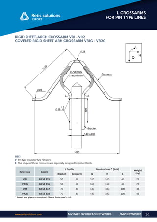 www.retis-solutions.com MV BARE OVERHEAD NETWORKS 1-1
1. CROSSARMS
FOR PIN TYPE LINES
/MV NETWORKS
USE:
˃ Pin type insulator MV network.
˃ The shape of these crossarm was especially designed to protect birds.
RIGID SHEET-ARCH CROSSARM VR1 - VR2
COVERED RIGID SHEET-ARH CROSSARM VR1G - VR2G
Reference Codet
L Profile Nominal load * (daN) Weight
(Kg)
Bracket Crossarm Q H L
VR1 68 53 335 50 60 160 160 40 23
VR1G 68 53 336 50 60 160 160 40 23
VR2 68 53 337 70 80 440 380 100 43
VR2G 68 53 338 70 80 440 380 100 43
* Loads are given in nominal. Elastic limit load : 1,6.
Q
L
H
 