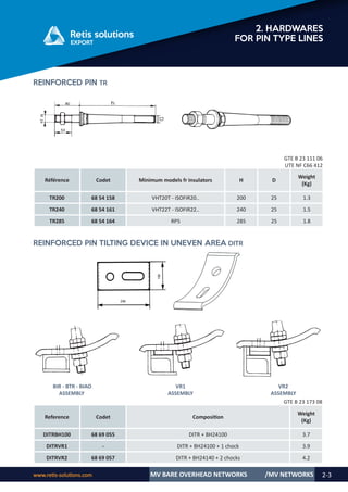 www.retis-solutions.com MV BARE OVERHEAD NETWORKS 2-3
2. HARDWARES
FOR PIN TYPE LINES
/MV NETWORKS
REINFORCED PIN TR
GTE B 23 111 06
UTE NF C66 412
Référence Codet Minimum models fr insulators H D
Weight
(Kg)
TR200 68 54 158 VHT20T - ISOFIR20.. 200 25 1.3
TR240 68 54 161 VHT22T - ISOFIR22.. 240 25 1.5
TR285 68 54 164 RP5 285 25 1.8
REINFORCED PIN TILTING DEVICE IN UNEVEN AREA DITR
GTE B 23 173 08
Reference Codet Composition
Weight
(Kg)
DITRBH100 68 69 055 DITR + BH24100 3.7
DITRVR1 - DITR + BH24100 + 1 chock 3.9
DITRVR2 68 69 057 DITR + BH24140 + 2 chocks 4.2
BIR - BTR - BIAO
ASSEMBLY
VR1
ASSEMBLY
VR2
ASSEMBLY
 