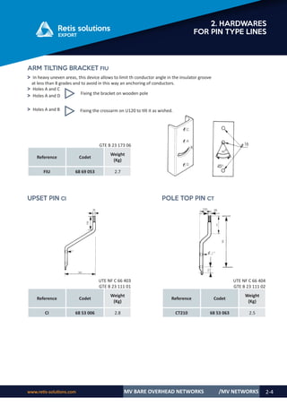 www.retis-solutions.com MV BARE OVERHEAD NETWORKS 2-4
2. HARDWARES
FOR PIN TYPE LINES
/MV NETWORKS
ARM TILTING BRACKET FIU
GTE B 23 173 06
Reference Codet
Weight
(Kg)
FIU 68 69 053 2.7
UPSET PIN CI POLE TOP PIN CT
Reference Codet
Weight
(Kg)
CI 68 53 006 2.8
UTE NF C 66 403
GTE B 23 111 01
Reference Codet
Weight
(Kg)
CT210 68 53 063 2.5
UTE NF C 66 404
GTE B 23 111 02
˃ In heavy uneven areas, this device allows to limit th conductor angle in the insulator groove
at less than 8 grades and to avoid in this way an anchoring of conductors.
˃ Holes A and C
˃ Holes A and D
˃ Holes A and B
Fixing the bracket on wooden pole
Fixing the crossarm on U120 to tilt it as wished.
 