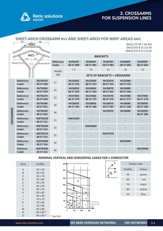 www.retis-solutions.com MV BARE OVERHEAD NETWORKS 3-2
3. CROSSARMS
FOR SUSPENSION LINES
/MV NETWORKS
SHEET-ARCH CROSSARM NV2 AND SHEET-ARCH FOR WIDY AREAS NW2
(NV2) UTE NF C 66 428
(NV2) GTE B 23 112 04
(NW2) GTE B 23 112 05
BRACKETS
Référence
Codet
NVM50P
68 57 080
NVM60P
68 57 081
NVM70P
68 57 082
NVM80P
68 57 083
NVM90P
68 57 084
Weight
(Kg)
7.5 10 13 18 24
TRAVERSE SETS OF BRACKETS + CROSSARM
CROSSARMS
Reference
Codet
NVTN250
68 57 038
11
NV25050
68 57 252
NV25060
68 57 253
NV25070
68 57 254
NV25080
68 57 255
-
Reference
Codet
NVTN260
68 57 039
16
NV26050
68 57 263
NV26060
68 57 264
NV26070
68 57 265
NV26080
68 57 266
-
Reference
Codet
NVTN270
68 57 040
22
NV27050
68 57 274
NV27060
68 57 275
NV27070
68 57 276
NV27080
68 57 277
NV27090
68 57 278
Reference
Codet
NVTN280
68 57 041
30
NV28050
68 57 285
NV28060
68 57 286
NV28070
68 57 287
NV28080
68 57 288
NV28090
68 57 289
Reference
Codet
NVTN290
68 57 042
38 - -
NV29070
-
NV29080
-
NV29090
68 57 290
Reference
Codet
NWTN250
68 57 311
11
NW25050
-
- - - -
Reference
Codet
NWTN260
68 57 312
16 -
NW26060
-
- - -
Reference
Codet
NWTN270
68 57 313
22 - -
NW27070
-
- -
Reference
Codet
NWTN280
68 57 314
30 - - -
NW28080
-
-
Refeence
Codet
NWTN290
68 57 315
38 - - - -
NW29090
-
Q
L
H
NOMINAL VERTICAL AND HORIZONTAL LOADS FOR 1 CONDUCTOR
Colour code
Profiles Colour
50 green
60 red
70 black
80 yellow
90 blue
Area Profiles
A
B
C
D
E
F
G
H
I
J
K
L
M
N
O
50 x 50
50 x 60
50 x 70
50 x 80
50 x 90
60 x 60
60 x 70
60 x 80
60 x 90
70 x 70
70 x 80
70 x 90
80 x 80
80 x 90 *
90 x 90 * * See NV1
 