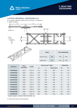 www.retis-solutions.com MV BARE OVERHEAD NETWORKS 5-3
5. DEAD END
CROSSARMS
/MV NETWORKS
LATTICE UNIVERSAL CROSSARM PUCE
Reference
Phase
spacing (Ec)
Profile
Nominal load * (daN) Weight (Kg)
Q L Reinforced Q SE SL
PUCE601050 1050 L 60 x 6 175 625 360 58 66
PUCE601200 1200 L 60 x 6 160 625 310 48 66
PUCE601500 1500 L 60 x 6 125 375 210 63 70
PUCE701500 1050 L 70 x 7 280 750 560 66 74
PUCE701200 1200 L 70 x 7 250 750 500 66 74
PUCE701500 1500 L 70 x 7 190 560 310 77 91
PUCE801050 1050 L 80 x 8 425 1250 750 83 105
PUCE801200 1200 L 80 x 8 375 1250 690 83 105
PUCE801500 1500 L 80 x 8 280 810 444 91 113
PUCR1001500 1500 L 100 x 10 530 1250 875 132 154
PUCE801700 1700 L 80 x 8 265 730 390 100 122
* Loads are given in nominal. Elastic limit load : 1,6.
˃ Dead end U-bolts to order separately
SERIES POLE DIMENSIONS
Narrow series ES 120 <
A
B
<330
Large series LS 120 <
A
B
<550
˃ For wooen or BA pole, single or twin, in full end or in suspension.
˃ Bolted or welded
 