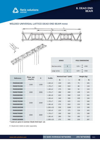 www.retis-solutions.com MV BARE OVERHEAD NETWORKS 6-1
6. DEAD END
BEAM
/MV NETWORKS
WELDED UNIVERSAL LATTICE DEAD END BEAM PANSE
Reference
Phase spa-
cing (Ec)
D Profile
Nominal load * (daN) Weight (Kg)
Q L SE SL
PANSE601500
1500 1500
L 60 x 6 220 625 75 105
PANSE701500 L 70 x 7 340 810 88 118
PANSE602000
2000 2000
L 60 x 6 175 560 92 124
PANSE702000 L 70 x 7 280 690 109 141
PANSE802000 L 80 x 8 425 940 129 161
PANSE602500
2500 2500
L 60 x 6 160 500 109 144
PANSE702500 L 70 x 7 250 625 131 166
PANSE802500 L 80 x 8 375 810 155 190
PANSE1002500 L 100 x 10 530 1060 213 248
PANSE603000
3000 3000
L 60 x 6 125 375 126 163
PANSE703000 L 70 x 7 190 560 151 188
PANSE803000 L 80 x 8 280 750 180 217
PANSE1003000 L 100 x 10 375 940 230 287
* Loads are given in nominal. Elastic limit load : 1,6.
˃ Dead end U-bolts to order separately
SERIES POLE DIMENSIONS
Narrow series E 120 <
A
B
<330
Large series L 120 <
A
B
<550
 