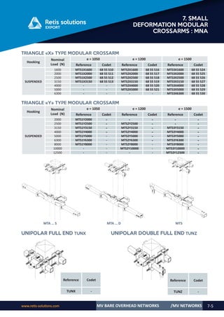 www.retis-solutions.com MV BARE OVERHEAD NETWORKS 7-5
7. SMALL
DEFORMATION MODULAR
CROSSARMS : MNA
/MV NETWORKS
Hooking
Nominal
Load (N)
e = 1050 e = 1200 e = 1500
Reference Codet Reference Codet Reference Codet
SUSPENDED
1600 MTS1X1600 68 55 510 MTS2X1600 68 55 516 MTS3X1600 68 55 524
2000 MTS1X2000 68 55 511 MTS2X2000 68 55 517 MTS3X2000 68 55 525
2500 MTS1X2500 68 55 512 MTS2X2500 68 55 518 MTS3X2500 68 55 526
3150 MTS1X3150 68 55 513 MTS2X3150 68 55 519 MTS3X3150 68 55 527
4000 - - MTS2X4000 68 55 520 MTS3X4000 68 55 528
5000 - - MTS2X5000 68 55 521 MTS3X5000 68 55 529
6300 - - - - MTS3X6300 68 55 530
TRIANGLE «X» TYPE MODULAR CROSSARM
Hooking
Nominal
Load (N)
e = 1050 e = 1200 e = 1500
Reference Codet Reference Codet Reference Codet
SUSPENDED
2000 MTS1Y2000 - - - - -
2500 MTS1Y2500 - MTS2Y2500 - - -
3150 MTS1Y3150 - MTS2Y3150 - MTS3Y3150 -
4000 MTS1Y4000 - MTS2Y4000 - MTS3Y4000 -
5000 MTS1Y5000 - MTS2Y5000 - MTS3Y5000 -
6300 MTS1Y6300 - MTS2Y6300 - MTS3Y6300 -
8000 MTS1Y8000 - MTS2Y8000 - MTS3Y8000 -
10000 - - MTS2Y10000 - MTS3Y10000 -
12500 - - - - MTS3Y12500 -
TRIANGLE «Y» TYPE MODULAR CROSSARM
	 MTA … S				 MTA … D			 	 MTS
UNIPOLAR FULL END TUNX		 UNIPOLAR DOUBLE FULL END TUNZ
Reference Codet
TUNX -
Reference Codet
TUNZ -
 