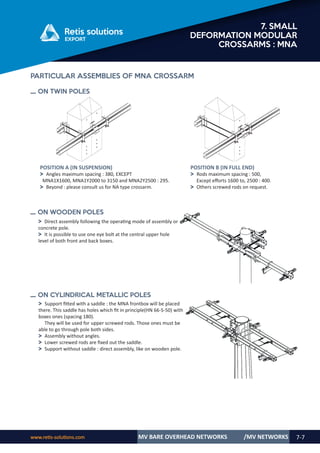 www.retis-solutions.com MV BARE OVERHEAD NETWORKS 7-7
7. SMALL
DEFORMATION MODULAR
CROSSARMS : MNA
/MV NETWORKS
PARTICULAR ASSEMBLIES OF MNA CROSSARM
ON TWIN POLES
ON WOODEN POLES
ON CYLINDRICAL METALLIC POLES
POSITION A (IN SUSPENSION)
˃ Angles maximum spacing : 380, EXCEPT
MNA1X1600, MNA1Y2000 to 3150 and MNA2Y2500 : 295.
˃ Beyond : please consult us for NA type crossarm.
POSITION B (IN FULL END)
˃ Rods maximum spacing : 500,
Except efforts 1600 to, 2500 : 400.
˃ Others screwed rods on request.
˃ Direct assembly following the operating mode of assembly on
concrete pole.
˃ It is possible to use one eye bolt at the central upper hole
level of both front and back boxes.
˃ Support fitted with a saddle : the MNA frontbox will be placed
there. This saddle has holes which fit in principle(HN 66-S-50) with
boxes ones (spacing 180).
They will be used for upper screwed rods. Those ones must be
able to go through pole both sides.
˃ Assembly without angles.
˃ Lower screwed rods are fixed out the saddle.
˃ Support without saddle : direct assembly, like on wooden pole.
 