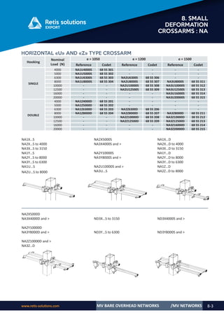 www.retis-solutions.com MV BARE OVERHEAD NETWORKS 8-3
8. SMALL
DEFORMATION
CROSSARMS : NA
/MV NETWORKS
HORIZONTAL «U» AND «Z» TYPE CROSSARM
Hooking
Nominal
Load (N)
e = 1050 e = 1200 e = 1500
Reference Codet Reference Codet Reference Codet
SINGLE
4000 NA1U4000S 68 55 301 - - - -
5000 NA1U5000S 68 55 302 - - - -
6300 NA1U6300S 68 55 303 NA2U6300S 68 55 306 - -
8000 NA1U8000S 68 55 304 NA2U8000S 68 55 307 NA3U8000S 68 55 311
10000 - - NA2U10000S 68 55 308 NA3U10000S 68 55 312
12500 - - NA2U12500S 68 55 309 NA3U12500S 68 55 313
16000 - - - - NA3U16000S 68 55 314
20000 - - - - NA3U20000S 68 55 315
DOUBLE
4000 NA1Z4000D 68 55 201 - - - -
5000 NA1Z5000D 68 55 202 - - - -
6300 NA1Z6300D 68 55 203 NA2Z6300D 68 55 206 - -
8000 NA1Z8000D 68 55 204 NA2Z8000D 68 55 207 NA3Z8000D 68 55 211
10000 - - NA2Z10000D 68 55 208 NA3Z10000D 38 55 212
12500 - - NA2Z12500D 68 55 209 NA3Z12500D 68 55 213
16000 - - - - NA3Z16000D 68 55 214
20000 - - - - NA3Z20000D 68 55 215
NA1X…S
NA2X…S to 4000
NA3X…S to 3150
NA1Y…S
NA2Y…S to 8000
NA3Y…S to 6300
NA1U…S
NA2U…S to 8000
NA2X5000S
NA3X4000S and >
NA2Y10000S
NA3Y8000S and >
NA2U10000S and >
NA3U…S
NA1X…D
NA2X…D to 4000
NA3X…D to 3150
NA1Y…D
NA2Y…D to 8000
NA3Y…D to 6300
NA1Z…D
NA2Z…D to 8000
NA2X5000D
NA3X4000D and >
NA2Y10000D
NA3Y8000D and >
NA2Z10000D and >
NA3Z…D
ND3X…S to 3150
ND3Y…S to 6300
ND3X4000S and >
ND3Y8000S and >
 