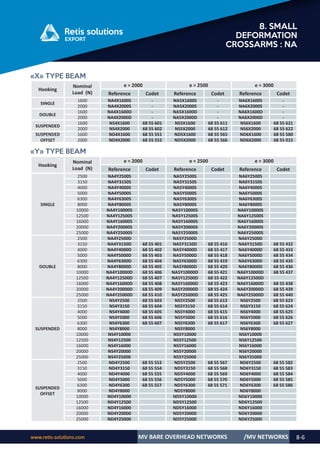 www.retis-solutions.com MV BARE OVERHEAD NETWORKS 8-6
8. SMALL
DEFORMATION
CROSSARMS : NA
/MV NETWORKS
«X» TYPE BEAM
Hooking
Nominal
Load (N)
e = 2000 e = 2500 e = 3000
Reference Codet Reference Codet Reference Codet
SINGLE
1600 NA4X1600S - NA5X1600S - NA6X1600S -
2000 NA4X2000S - NA5X2000S - NA6X2000S -
DOUBLE
1600 NA4X1600D - NA5X1600D - NA6X1600D -
2000 NA4X2000D - NA5X2000D - NA6X2000D -
SUSPENDED
1600 NS4X1600 68 55 601 NS5X1600 68 55 611 NS6X1600 68 55 621
2000 NS4X2000 68 55 602 NS5X2000 68 55 612 NS6X2000 68 55 622
SUSPENDED
OFFSET
1600 ND4X1600 68 55 551 ND5X1600 68 55 565 ND6X1600 68 55 580
2000 ND4X2000 68 55 552 ND5X2000 68 55 566 ND6X2000 68 55 015
«Y» TYPE BEAM
Hooking
Nominal
Load (N)
e = 2000 e = 2500 e = 3000
Reference Codet Reference Codet Reference Codet
SINGLE
2500 NA4Y2500S NA5Y2500S NA6Y2500S
3150 NA4Y3150S NA5Y3150S NA6Y3150S
4000 NA4Y4000S NA5Y4000S NA6Y4000S
5000 NA4Y5000S NA5Y5000S NA6Y5000S
6300 NA4Y6300S NA5Y6300S NA6Y6300S
8000 NA4Y8000S NA5Y8000S NA6Y8000S
10000 NA4Y10000S NA5Y10000S NA6Y10000S
12500 NA4Y12500S NA5Y12500S NA6Y12500S
16000 NA4Y16000S NA5Y16000S NA6Y16000S
20000 NA4Y20000S NA5Y20000S NA6Y20000S
25000 NA4Y25000S NA5Y25000S NA6Y25000S
DOUBLE
2500 NA4Y2500D NA5Y2500D NA6Y2500D
3150 NA4Y3150D 68 55 401 NA5Y3150D 68 55 416 NA6Y3150D 68 55 432
4000 NA4Y4000D 68 55 402 NA5Y4000D 68 55 417 NA6Y4000D 68 55 433
5000 NA4Y5000D 68 55 403 NA5Y5000D 68 55 418 NA6Y5000D 68 55 434
6300 NA4Y6300D 68 55 404 NA5Y6300D 68 55 419 NA6Y6300D 68 55 435
8000 NA4Y8000D 68 55 405 NA5Y8000D 68 55 420 NA6Y8000D 68 55 436
10000 NA4Y10000D 68 55 406 NA5Y10000D 68 55 421 NA6Y10000D 68 55 437
12500 NA4Y12500D 68 55 407 NA5Y12500D 68 55 422 NA6Y12500D
16000 NA4Y16000D 68 55 408 NA5Y16000D 68 55 423 NA6Y16000D 68 55 438
20000 NA4Y20000D 68 55 409 NA5Y20000D 68 55 424 NA6Y20000D 68 55 439
25000 NA4Y25000D 68 55 410 NA5Y25000D 68 55 425 NA6Y25000D 68 55 440
SUSPENDED
2500 NS4Y2500 68 55 603 NS5Y2500 68 55 613 NS6Y2500 68 55 623
3150 NS4Y3150 68 55 604 NS5Y3150 68 55 614 NS6Y3150 68 55 624
4000 NS4Y4000 68 55 605 NS5Y4000 68 55 615 NS6Y4000 68 55 625
5000 NS4Y5000 68 55 606 NS5Y5000 68 55 616 NS6Y5000 68 55 626
6300 NS4Y6300 68 55 607 NS5Y6300 68 55 617 NS6Y6300 68 55 627
8000 NS4Y8000 NS5Y8000 NS6Y8000
10000 NS4Y10000 NS5Y10000 NS6Y10000
12500 NS4Y12500 NS5Y12500 NS6Y12500
16000 NS4Y16000 NS5Y16000 NS6Y16000
20000 NS4Y20000 NS5Y20000 NS6Y20000
25000 NS4Y25000 NS5Y25000 NS6Y25000
SUSPENDED
OFFSET
2500 ND4Y2500 68 55 553 ND5Y2500 68 55 567 ND6Y2500 68 55 582
3150 ND4Y3150 68 55 554 ND5Y3150 68 55 568 ND6Y3150 68 55 583
4000 ND4Y4000 68 55 555 ND5Y4000 68 55 569 ND6Y4000 68 55 584
5000 ND4Y5000 68 55 556 ND5Y5000 68 55 570 ND6Y5000 68 55 585
6300 ND4Y6300 68 55 557 ND5Y6300 68 55 571 ND6Y6300 68 55 586
8000 ND4Y8000 ND5Y8000 ND6Y8000
10000 ND4Y10000 ND5Y10000 ND6Y10000
12500 ND4Y12500 ND5Y12500 ND6Y12500
16000 ND4Y16000 ND5Y16000 ND6Y16000
20000 ND4Y20000 ND5Y20000 ND6Y20000
25000 ND4Y25000 ND5Y25000 ND6Y25000
 