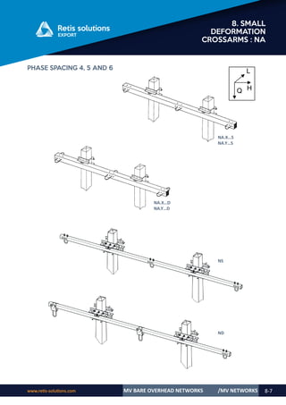 www.retis-solutions.com MV BARE OVERHEAD NETWORKS 8-7
8. SMALL
DEFORMATION
CROSSARMS : NA
/MV NETWORKS
PHASE SPACING 4, 5 AND 6
Q
L
H
NA.X…S
NA.Y…S
NA.X…D
NA.Y…D
NS
ND
 