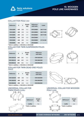 Retis english catalog