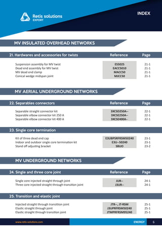 ENERGY
www.retis-solutions.com 6
INDEX
21. Hardwares and accessories for twists
ES5025
EACC5010
MACC50
MJCC50
21-1
21-1
21-1
21-1
Suspension assembly for MV twist
Dead end assembly for MV twist
MV dead end clamp
Conical wedge midspan joint
Reference Page
MV AERIAL UNDERGROUND NETWORKS
MV UNDERGROUND NETWORKS
22. Separables connectors Reference Page
23. Single core termination
3XCSD250A--
3XCSE250A--
3XCSE400A--
22-1
22-1
22-1
Separable straight connector kit
Separable elbow connector kit 250 A
Separable elbow connector kit 400 A
Kit of three dead end cap
Indoor and outdoor single core termination kit
Stand off adjusting bracket
E3UBPSRFRSM50240
E3U--50240
SBUO
23-1
23-1
23-2
24. Single and three core joint Reference Page
Single core injected straight through joint
Three core injected straight through transition joint
JUR--
J3UR--
24-1
24-1
25. Transition and elastic joint
JTR--, JT-RSM
J3UPRFRSM50240
JTMPRFRSM95240
25-1
25-1
25-1
Injected straight through transitiion joint
Elastic straight through joint
Elastic straight through transition joint
MV INSULATED OVERHEAD NETWORKS
 