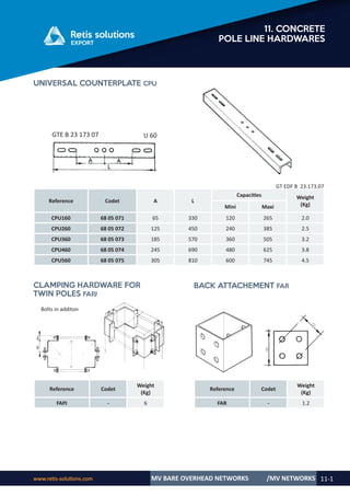 Retis english catalog