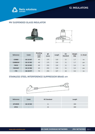 Retis english catalog