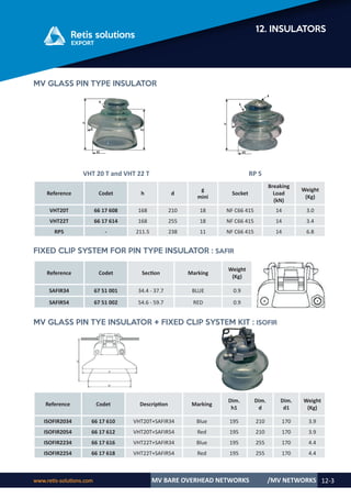 Retis english catalog