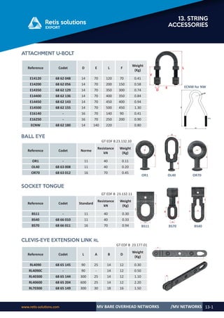 Retis english catalog