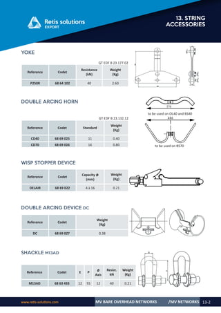 Retis english catalog